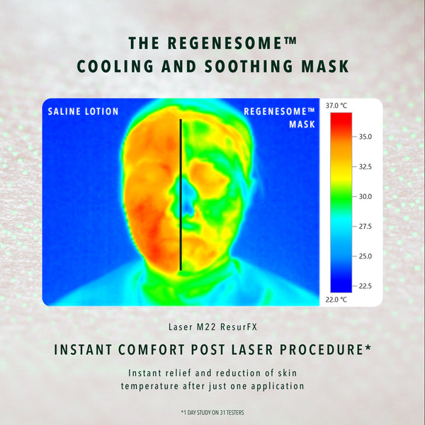 REGENESOME™ PROCEDURE OPTIMIZER KIT